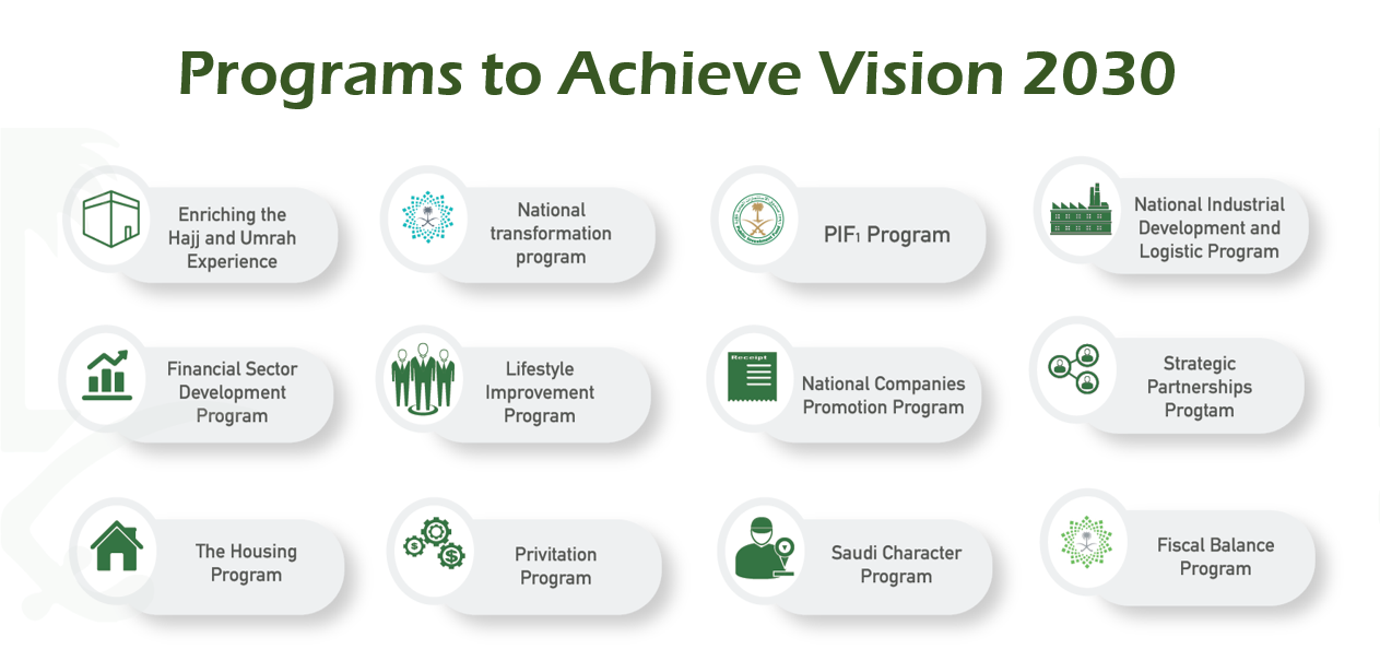 Programs to Achieve Vision 2030
