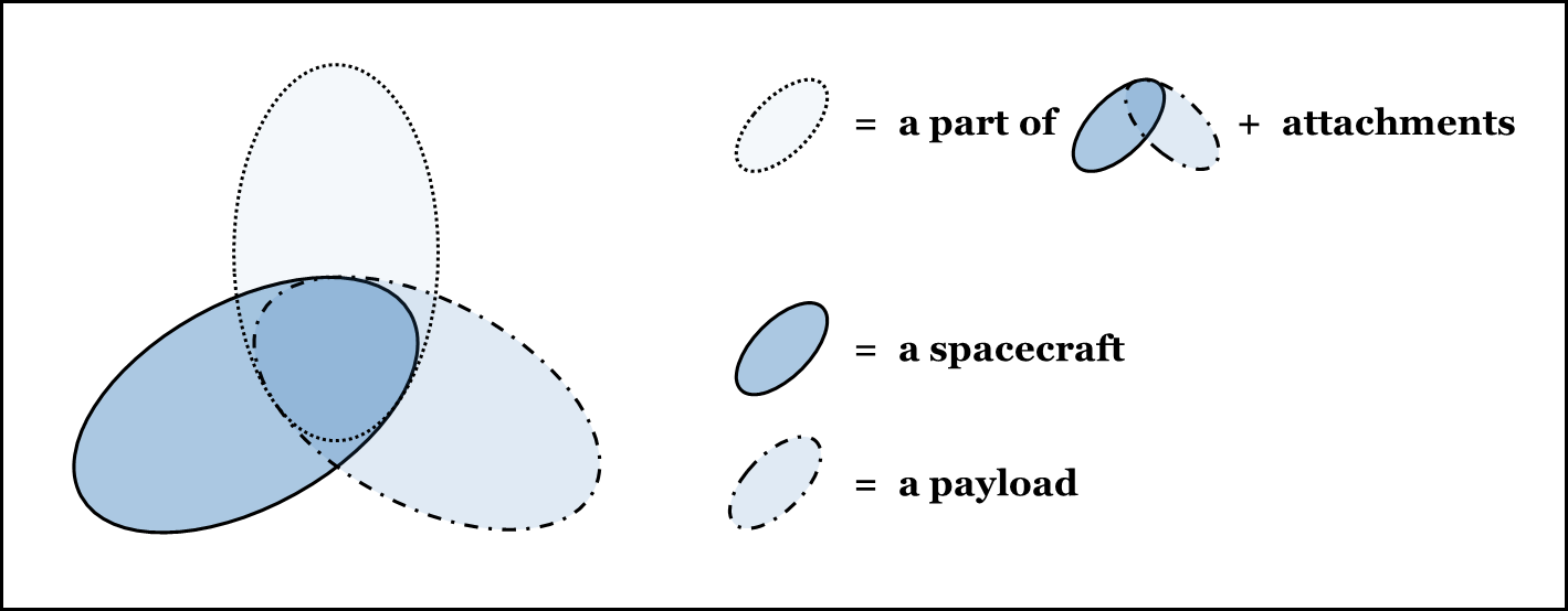 space assset diagram