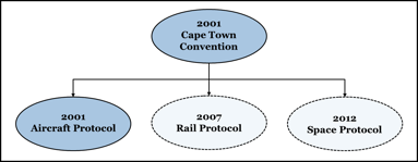 2001 Convention Diagram